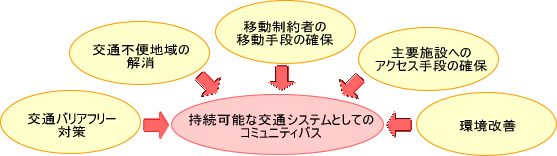 イラスト：導入検討の背景図