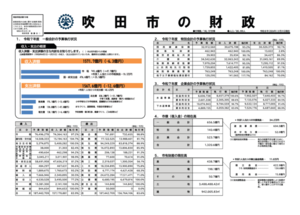 吹田市の財政（令和8年6月1日公表）