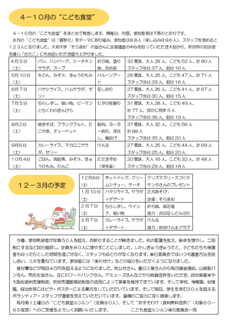 写真：こども食堂ルンルン