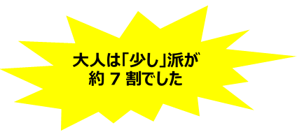 大人は「少し」派が約7割でした