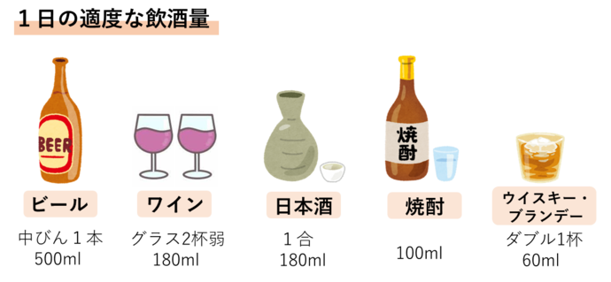 お酒　飲酒適量一覧