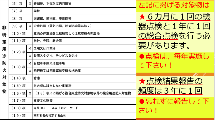 非特定用途防火対象物