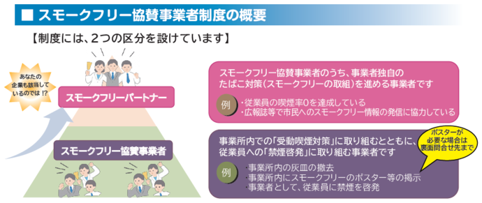 スモークフリー協賛事業者・パートナー制度