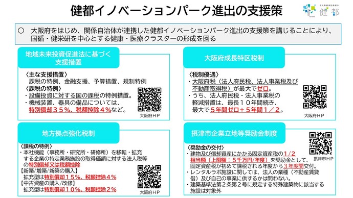 健都イノベーションパーク進出の支援策