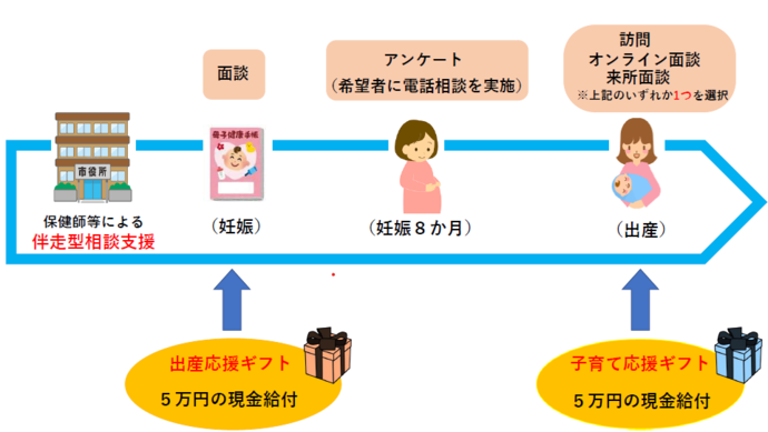 面談と支給イメージ