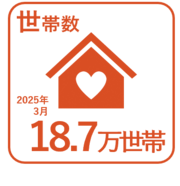 2025年3月の世帯数187,000世帯