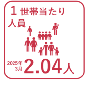2025年3月の1世帯当たり人員2.04人