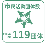 2025年2月の市民活動団体数119団体