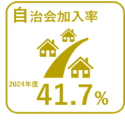 2024年度の自治会加入率41.7％