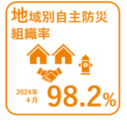 2024年4月の地域別自主防災組織率98.2％