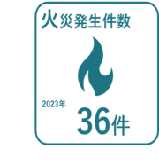 2023年の火災発生件数36件