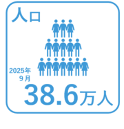 2025年9月の人口386,000人