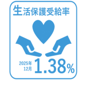 2025年12月の生活保護受給率1.38％