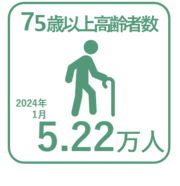 2024年1月の75歳以上高齢者数52,200人