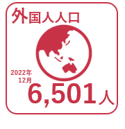 2022年12月の外国人人口6,501人