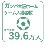 2023年度のガンバ大阪ホームゲーム入場者数39万6千人