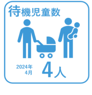 2024年4月の待機児童数4人