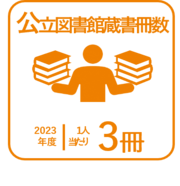2023年度の1人当たり公立図書館蔵書冊数3冊