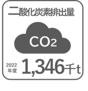 2022年度の二酸化炭素排出量1,346,000トン