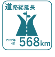 2022年4月の道路総延長568キロメートル