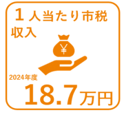2024年度の1人当たり市税収入187,000円
