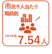 2024年度の市民千人当たり職員数7.54人