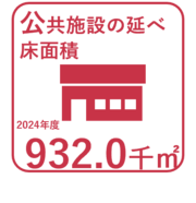 2024年度の公共施設の延べ床面積932,000平方メートル