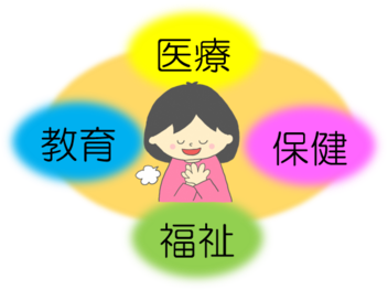 医療、福祉、教育、保健の連携図