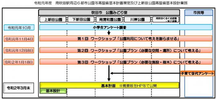 イラスト：基本計画基本設計の経過