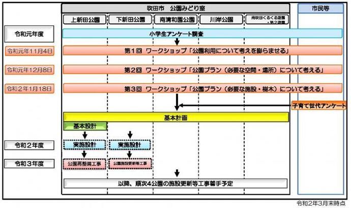 写真：今後のスケジュール