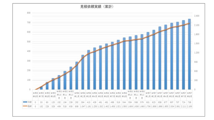 グラフ