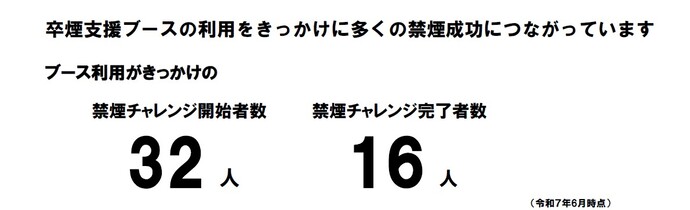 卒煙支援ブースがきっかけの禁煙チャレンジ者数