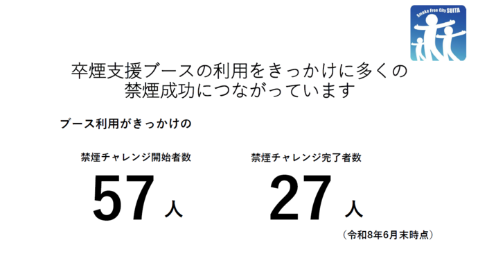卒煙支援ブースがきっかけの禁煙チャレンジ者数