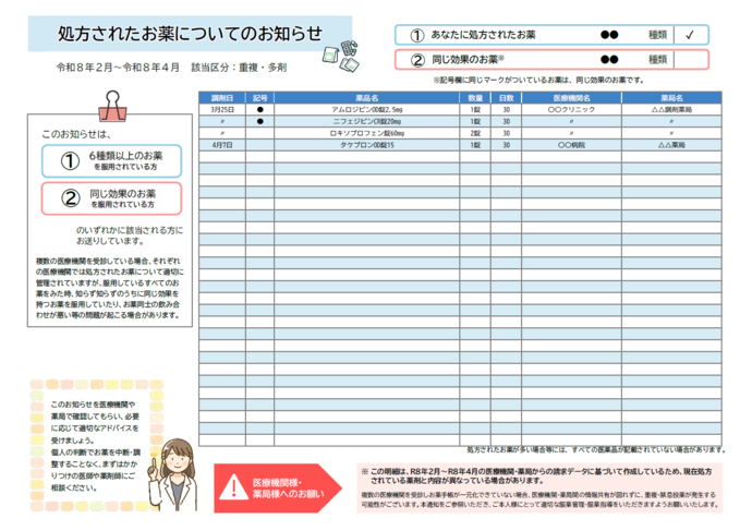 重複・多剤服薬保健指導の案内(服薬状況)