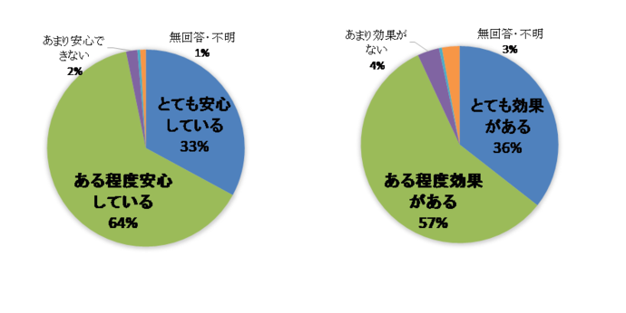 グラフ1・2