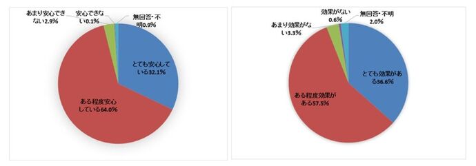 グラフ1・2