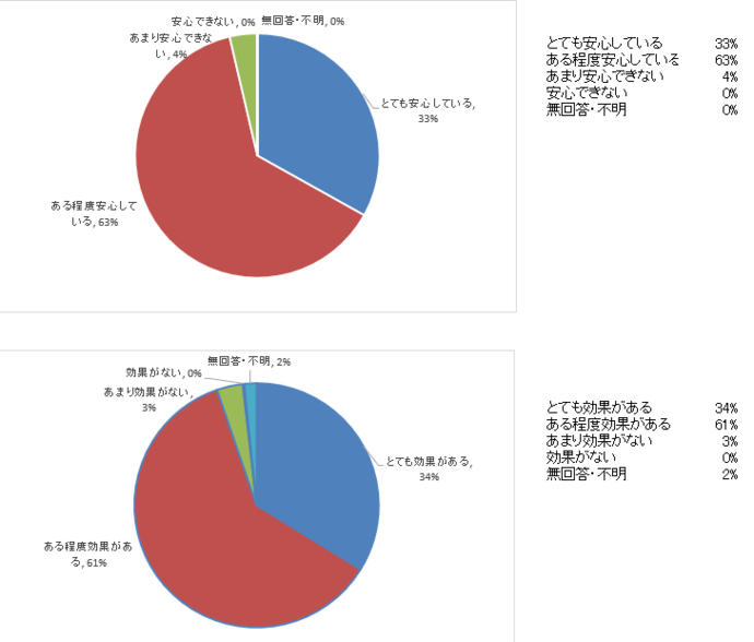 アンケート結果