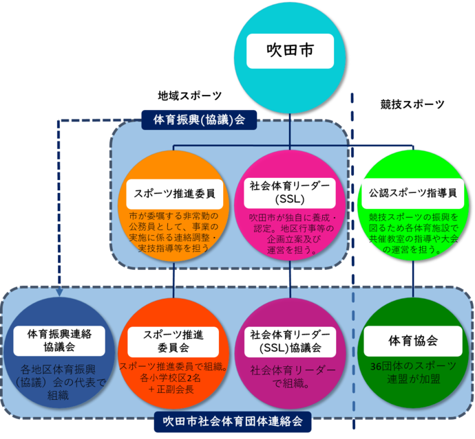 組織図