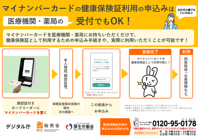 マイナンバーカードの健康保険証利用申込は医療機関・薬局が便利