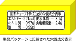 画像：栄養成分表示