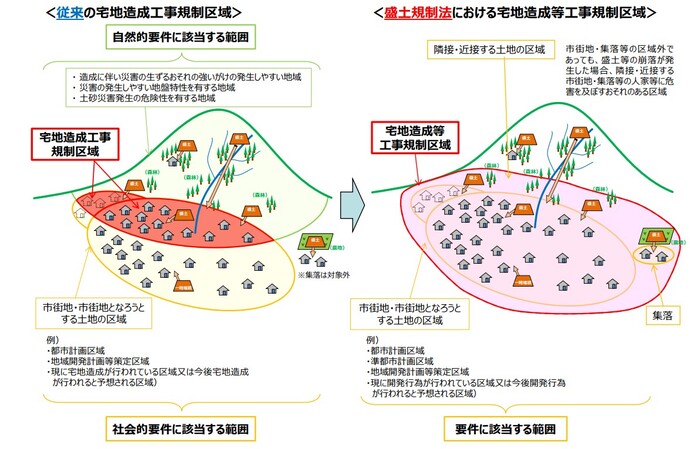 規制区域イメージ図