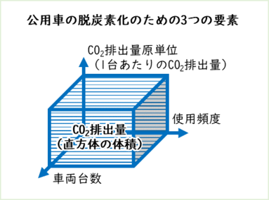 キューブ