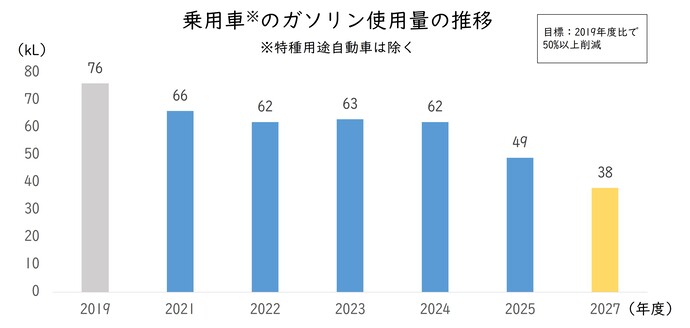 グラフ1