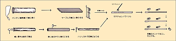 イラスト：風呂の加工の図解