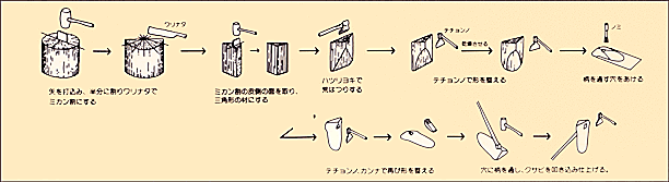 イラスト：鍬柄の工程の図解