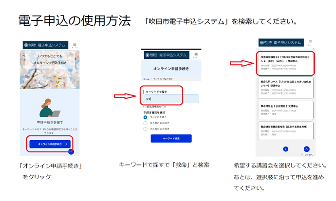 電子申込の方法