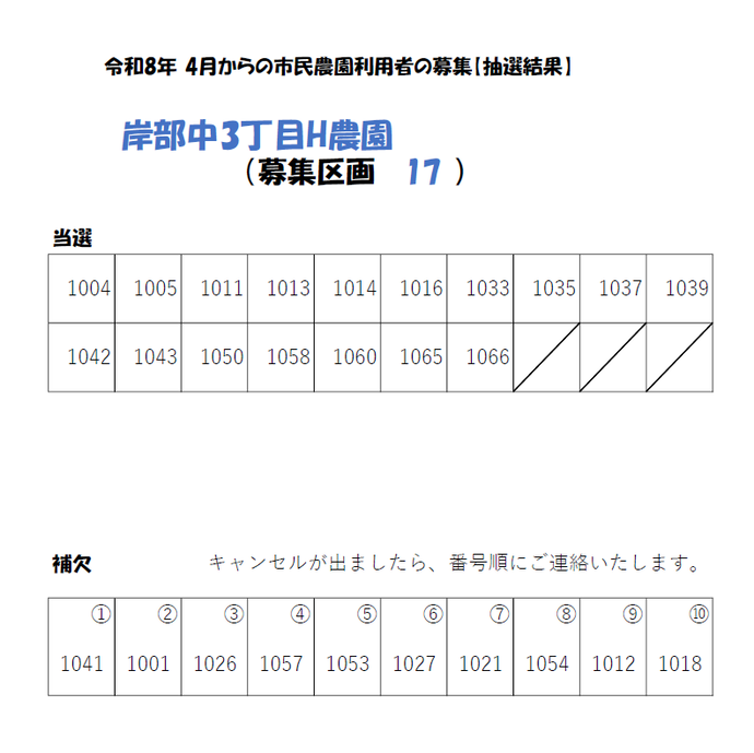 岸部中3丁目H農園抽選結果