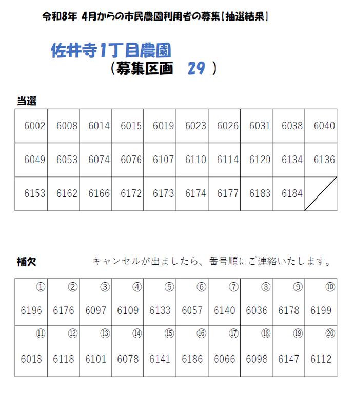 佐井寺1丁目農園