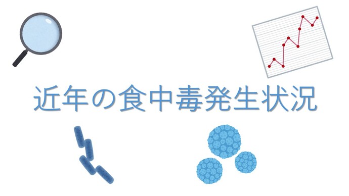 近年の食中毒発生状況についての動画のリンク先（外部リンク・新しいウィンドウで開きます）