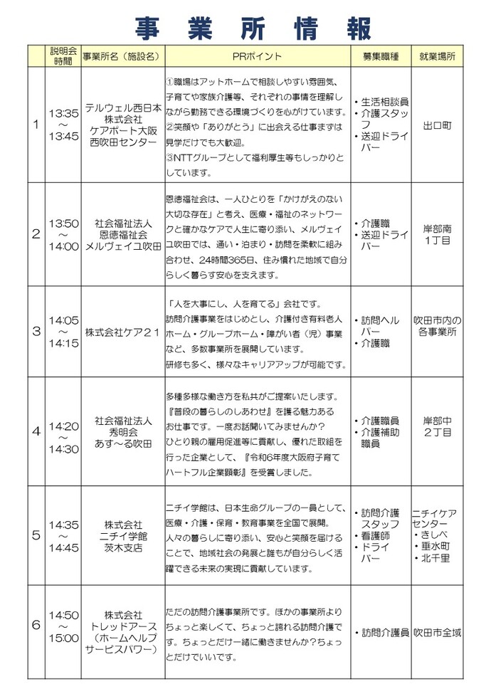 参加事業所情報